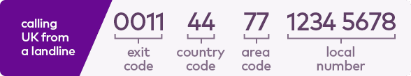 calling UK from a mobile, exit code 0011, 44 country code, 77 area code, 1234 5678 local number