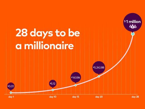 The amount you'd make in dollars if you started with $0.01 and doubled your money every day for 28 days